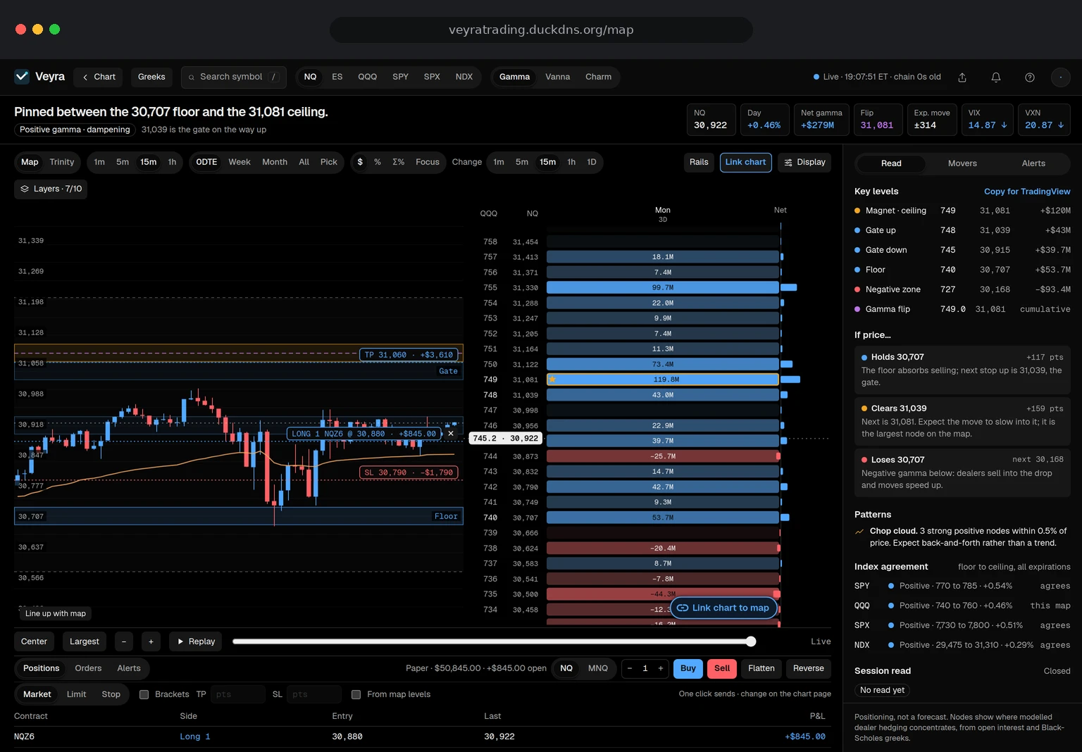 Veyra in a browser window: the NQ gamma heatmap with candles, an open position and its take-profit and stop