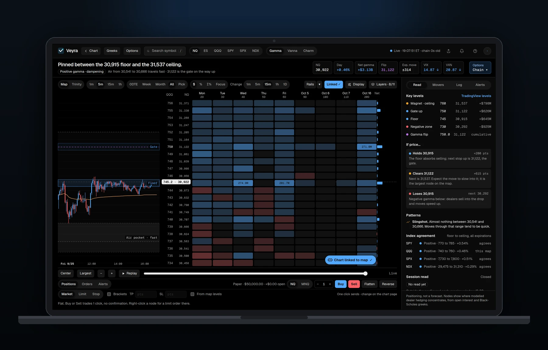 Veyra on a laptop: the NQ gamma heatmap by strike and expiry, with price, key levels and the plain-English read