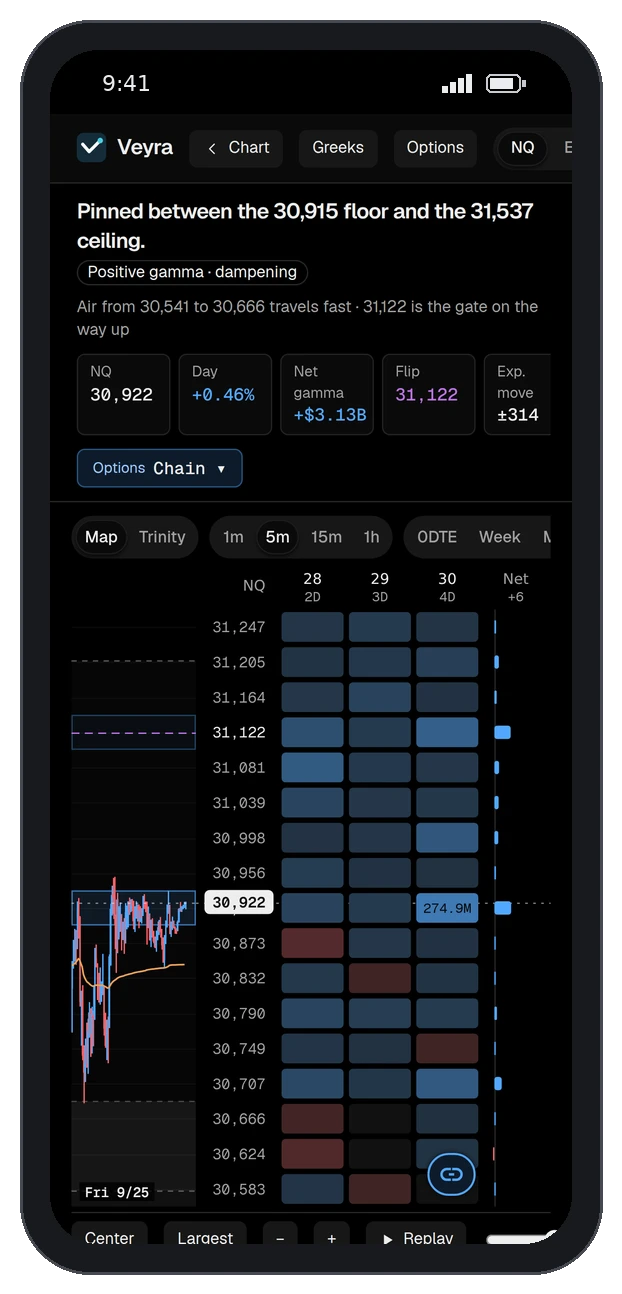 Veyra on a phone: the same heatmap and key levels