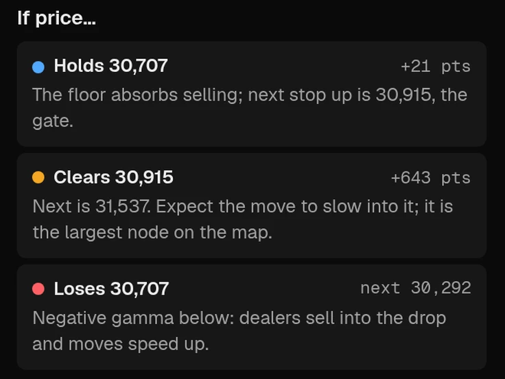 If price holds, clears or loses a level: what dealers do next and where the next stop is